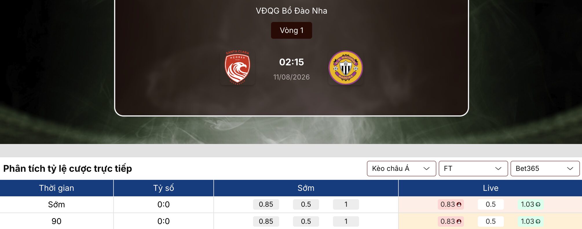 Kèo nhà cái