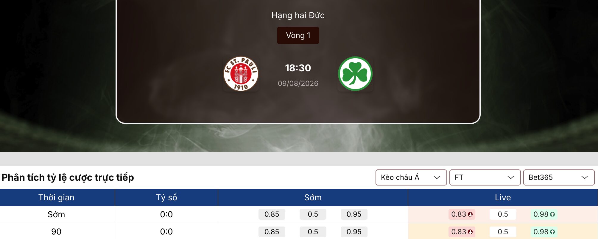 Kèo nhà cái: St. Pauli vs Greuther Furth 18h30 ngày 9/8/2026 1 Kèo nhà cái