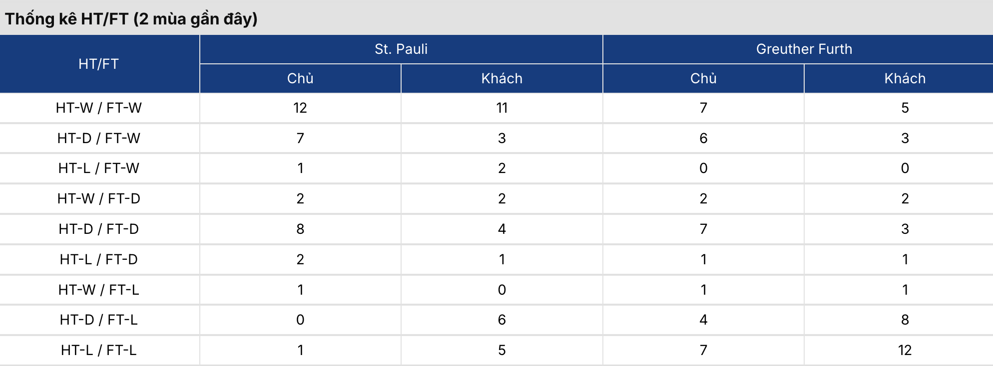Kèo nhà cái: St. Pauli vs Greuther Furth 18h30 ngày 9/8/2026 2 Soikeo