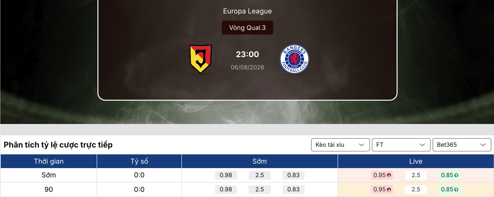 Kèo nhà cái: Jagiellonia Bialystok vs Rangers 23h ngày 6/8 1 Kèo nhà cái
