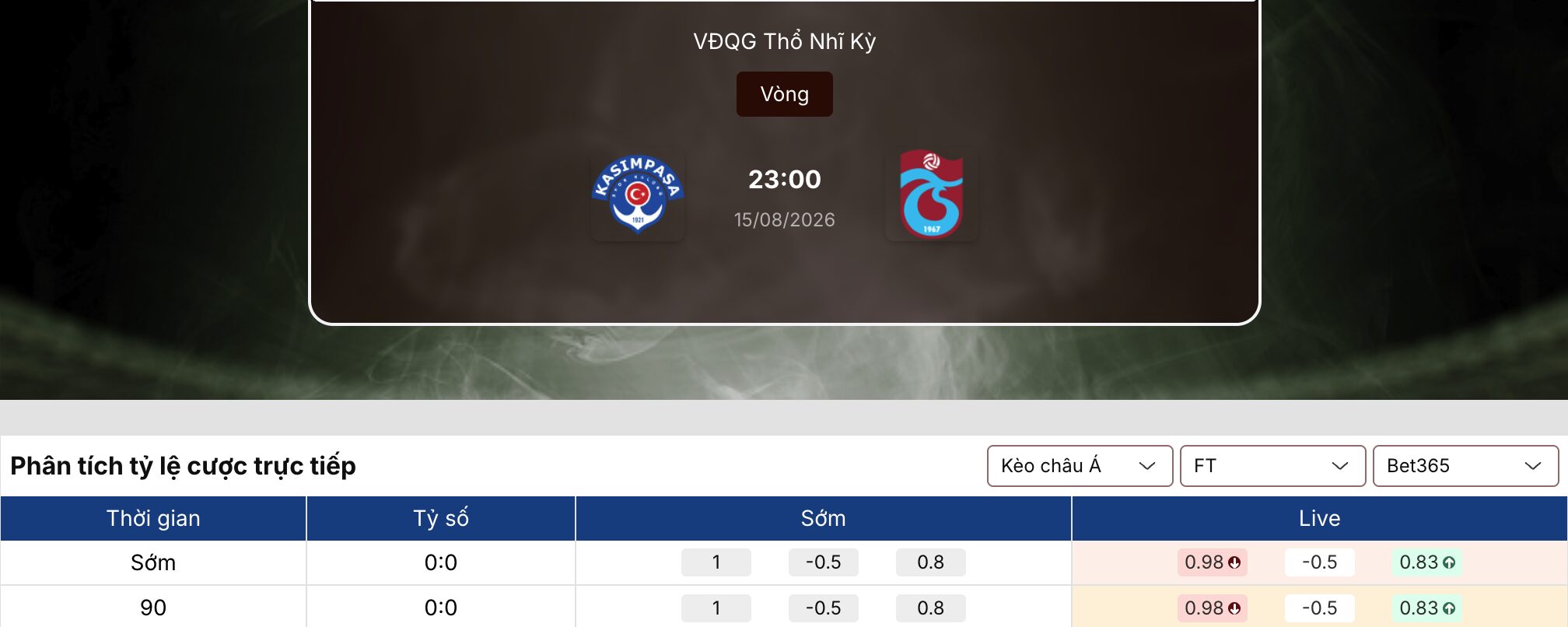 Soi tỷ lệ kèo: Kasimpasa vs Trabzonspor 23h ngày 15/8/2026 1 Soi tỷ lệ kèo
