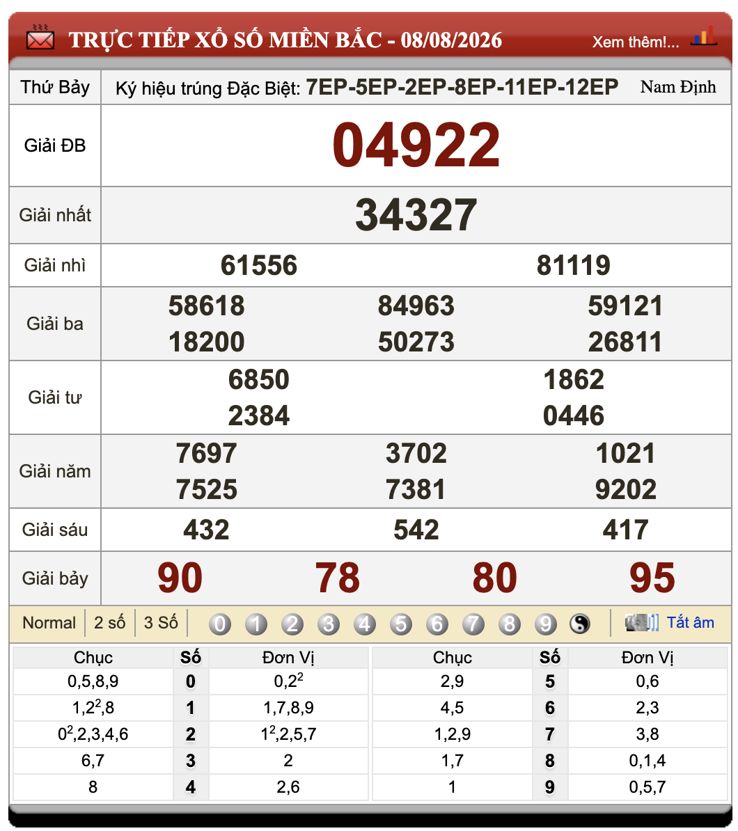 Đánh Lô Online Xổ Số Miền Bắc, Trung, Nam 9/8/2026 1 Đánh lô online