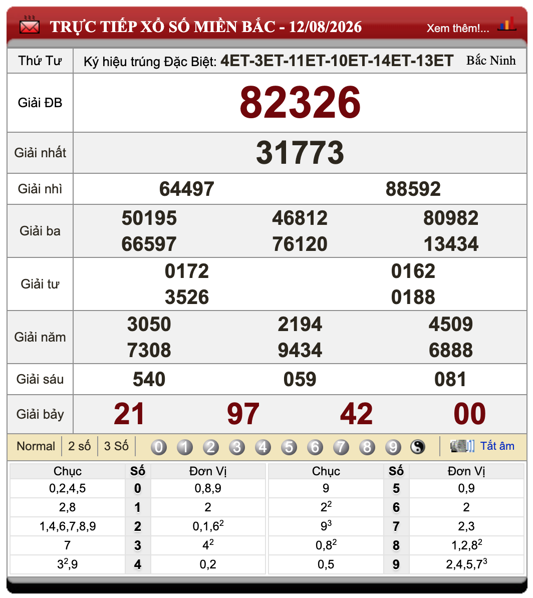 Lô Đề Online Xổ Số Miền Bắc, Trung, Nam 13/8/2026 18 Lô Đề Online Xổ Số Miền Bắc, Trung, Nam 13/8/2026