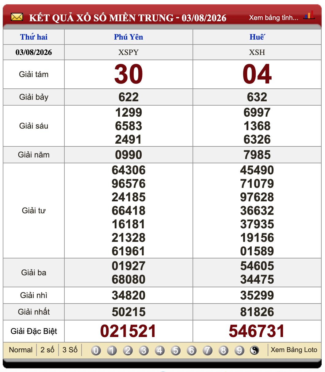 Đánh Lô Đề Online Xổ Số Miền Bắc, Trung, Nam 10/8/2026 2 Soikeo