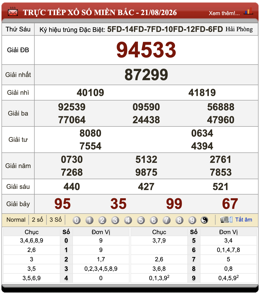 Lô Đề Online Xổ Số Miền Bắc, Trung, Nam 22/8/2026 1 Lô đề online