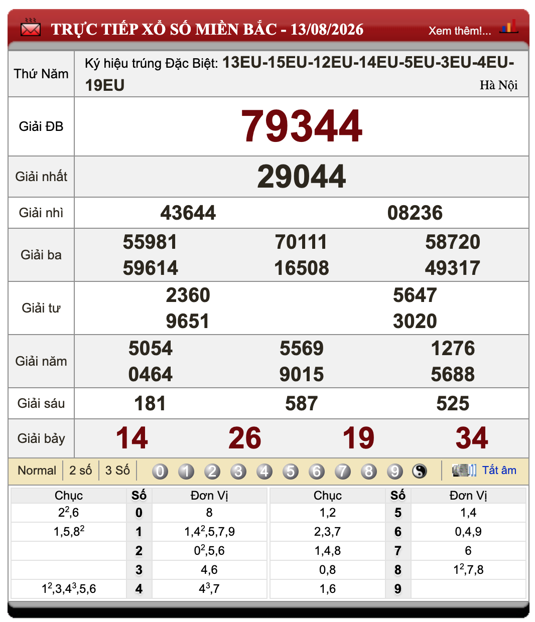 Lô Đề Trực Tuyến Xổ Số Miền Bắc, Trung, Nam ngày 14/8/2026 1 Lô đề trực tuyến