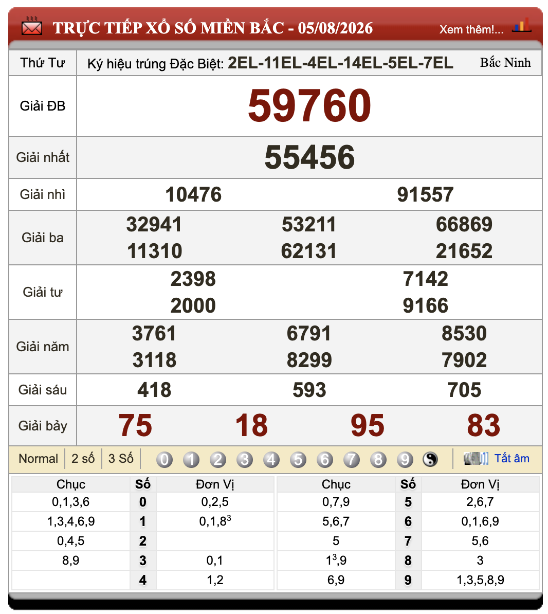 Lô Đề Online Xổ Số Miền Bắc, Trung, Nam ngày 6/8/2026 25 Lô Đề Online Xổ Số Miền Bắc, Trung, Nam ngày 6/8/2026