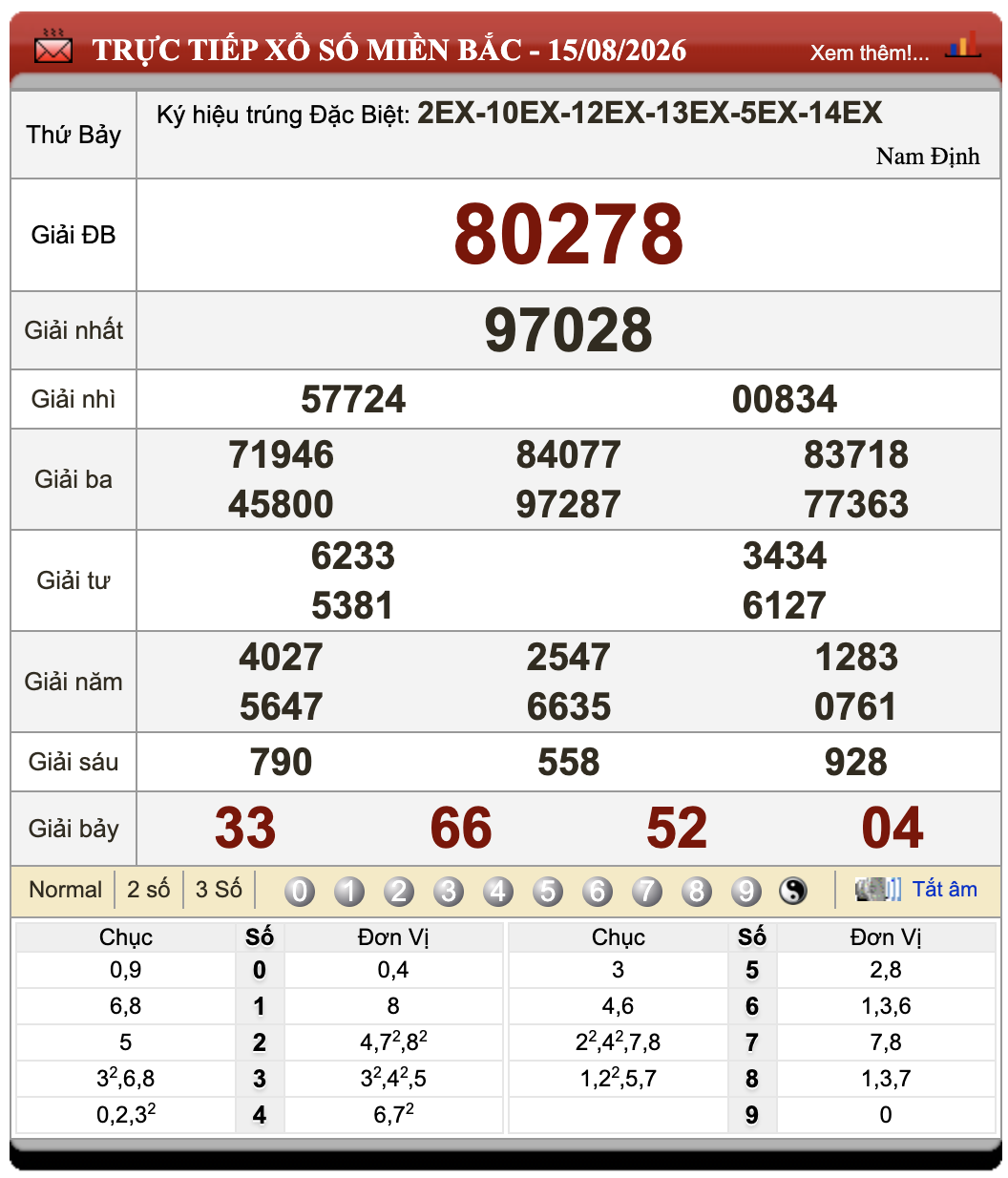 Đánh Đề Online Xổ Số Miền Bắc, Trung, Nam 16/8/2026 15 Đánh Đề Online Xổ Số Miền Bắc, Trung, Nam 16/8/2026